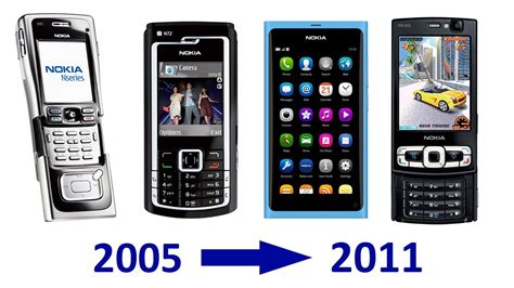 nokia 2010 models|nokia n series.